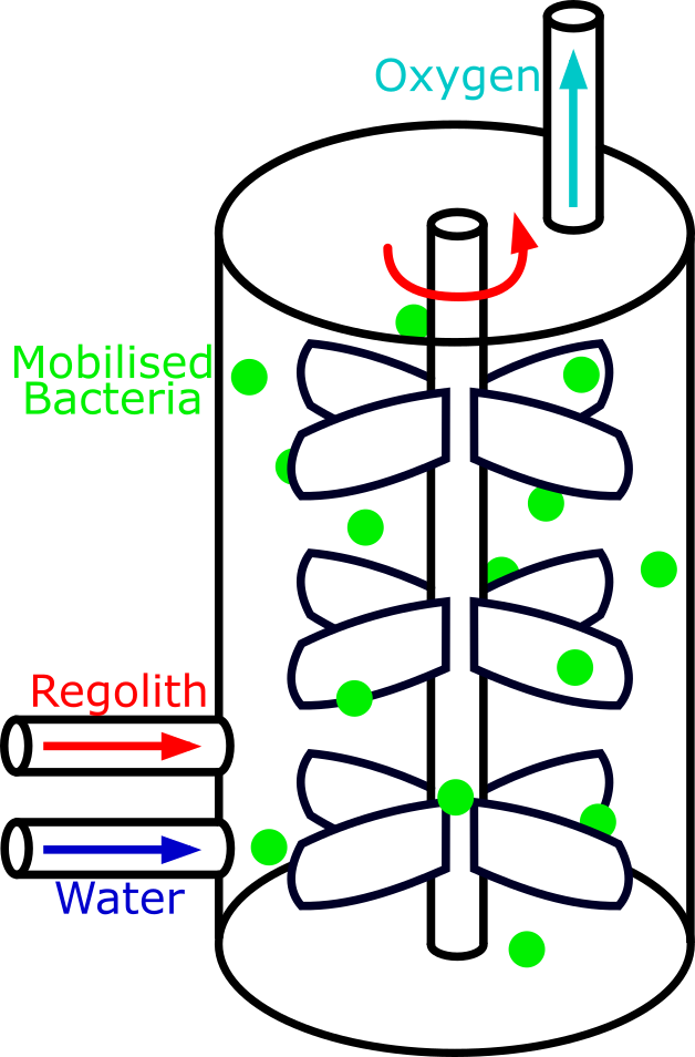 align-center